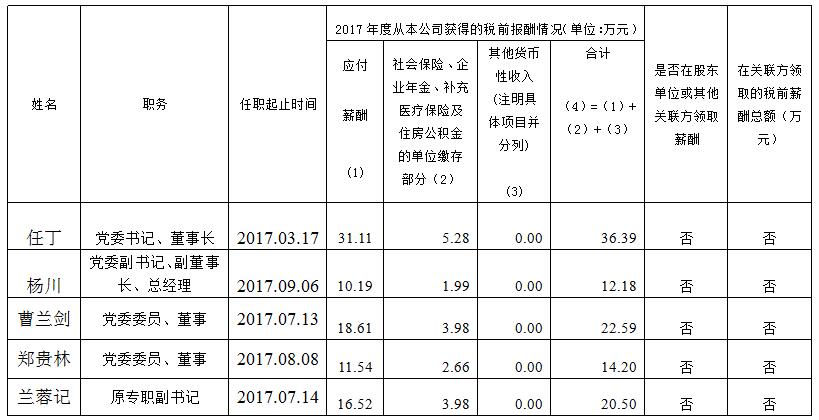 201811161614518469 首页- yl6809永利集团中国官方网站集团总部薪酬公示(2017年度)