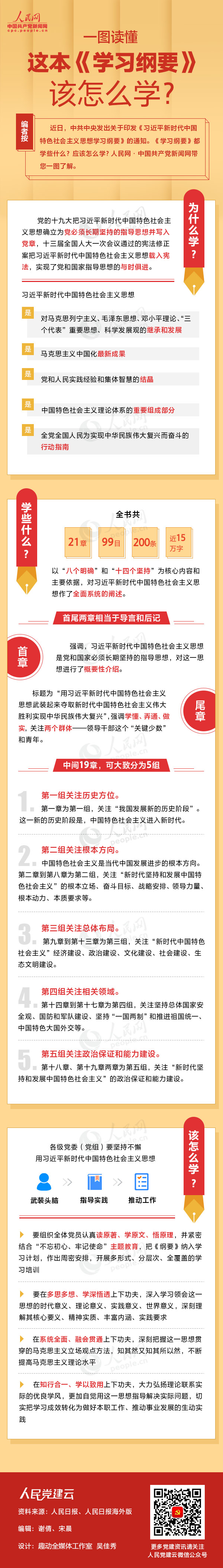 一图读懂这本《进建纲领》该怎么学？