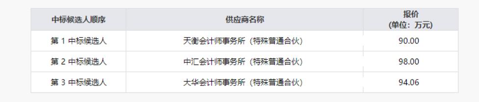 首页- yl6809永利集团中国官方网站清产核资专项财政审计服务项目了局公示