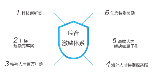 zl尊龙凯时集团·(中国)人生就是搏官网