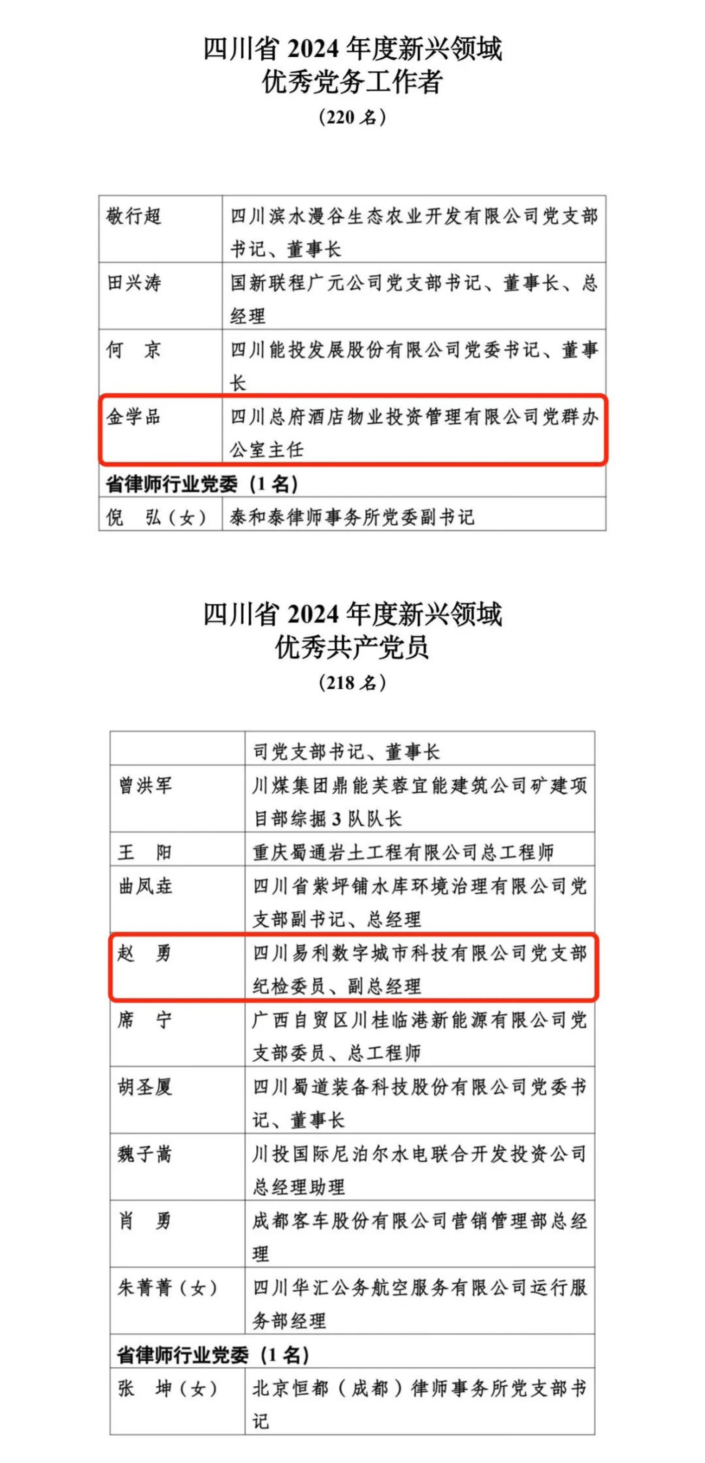 喜报！2024年度新兴领域“两优一先”赞美出炉，省首页- yl6809永利集团中国官方网站集团2人上榜