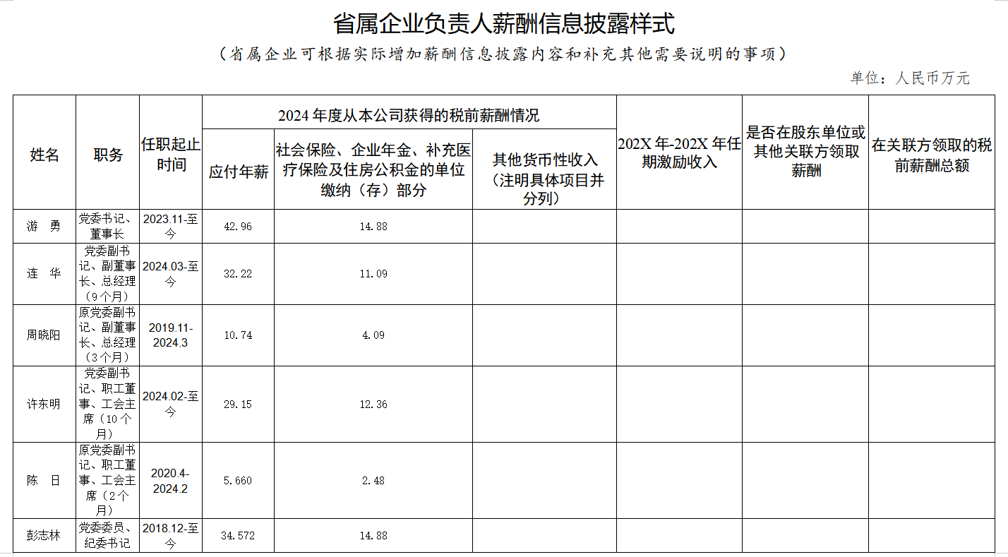 省首页- yl6809永利集团中国官方网站集团工资分配信息披露